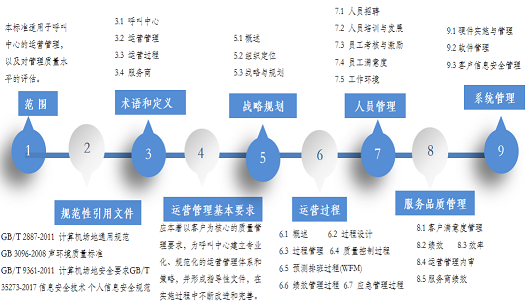 引導(dǎo) 師課程1-1.png